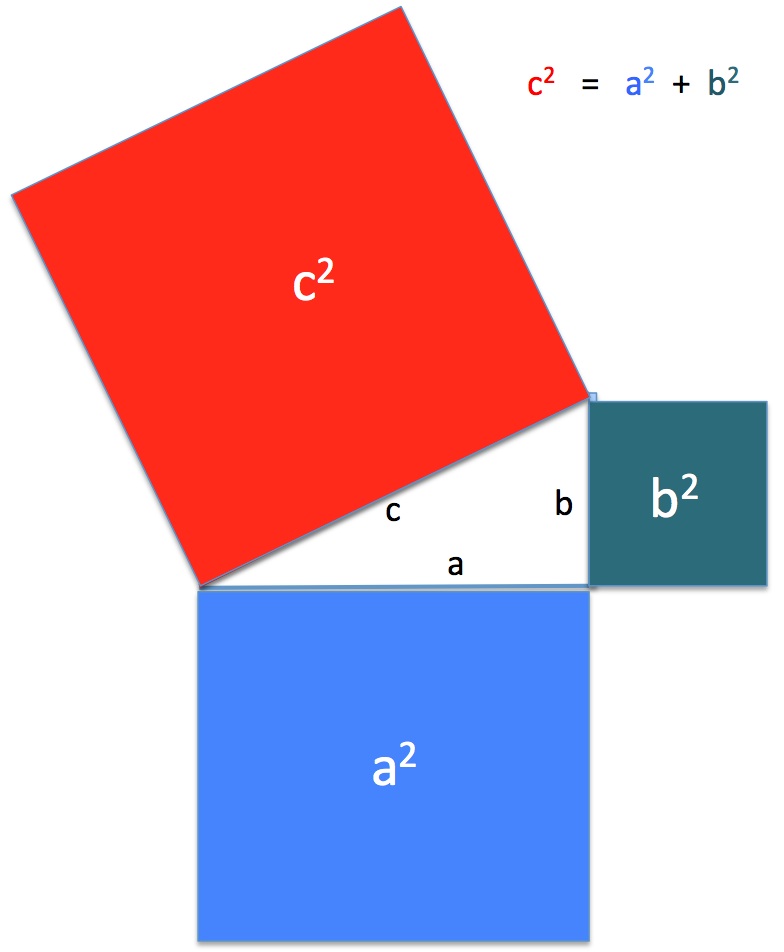 shema formule Pythagore